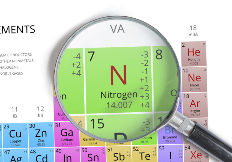 Nitrogen- Element of Mendeleev Periodic table magnified with magnifier